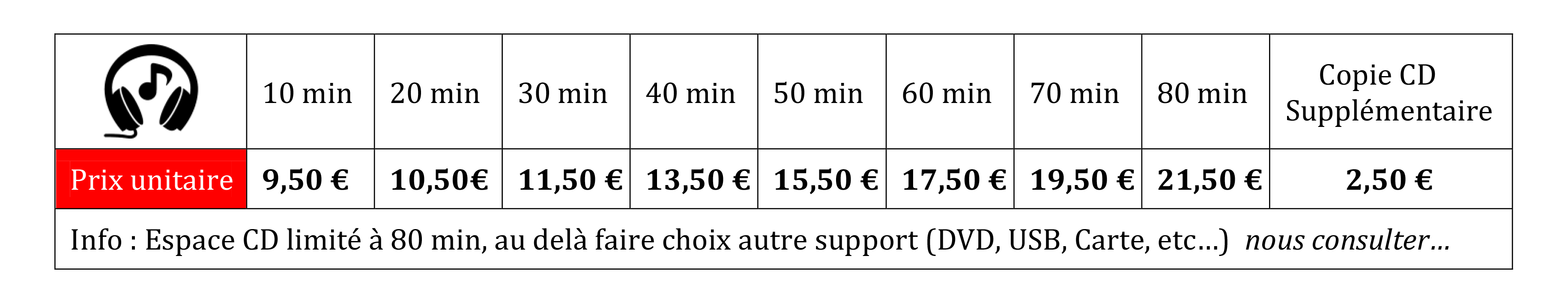 numérisation supports audio
