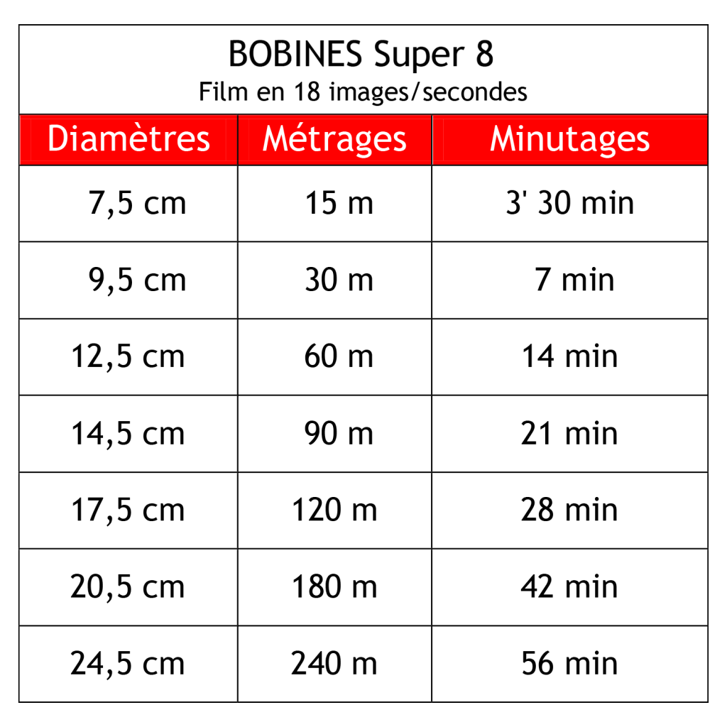 numérisation super8