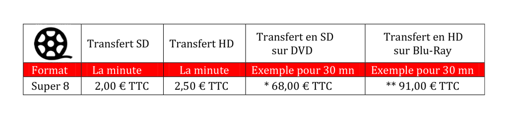 numérisation de bobines films cinema